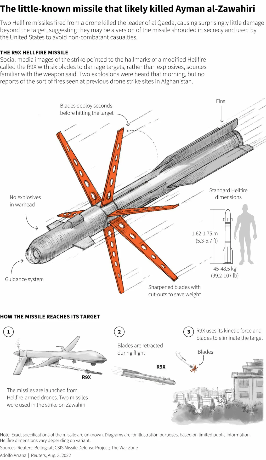Hellfire missile R9X