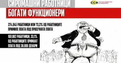 ССМ