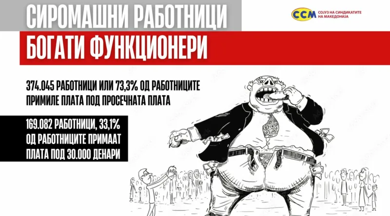 ССМ